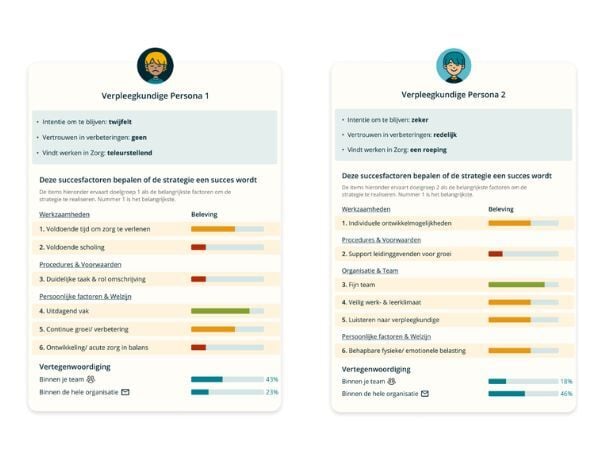 Slimme Gesprekken Persona's