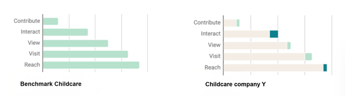 Benchmark Childcare