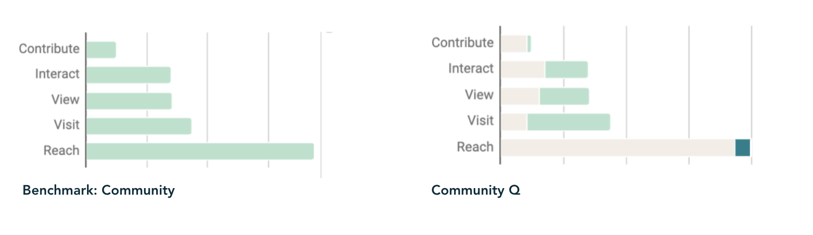 Benchmark Community