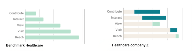 Benchmark Healthcare