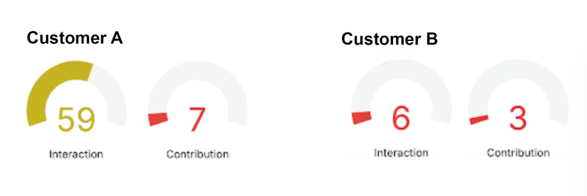 Customer A versus B