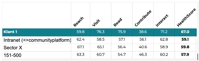 intranet-health-score